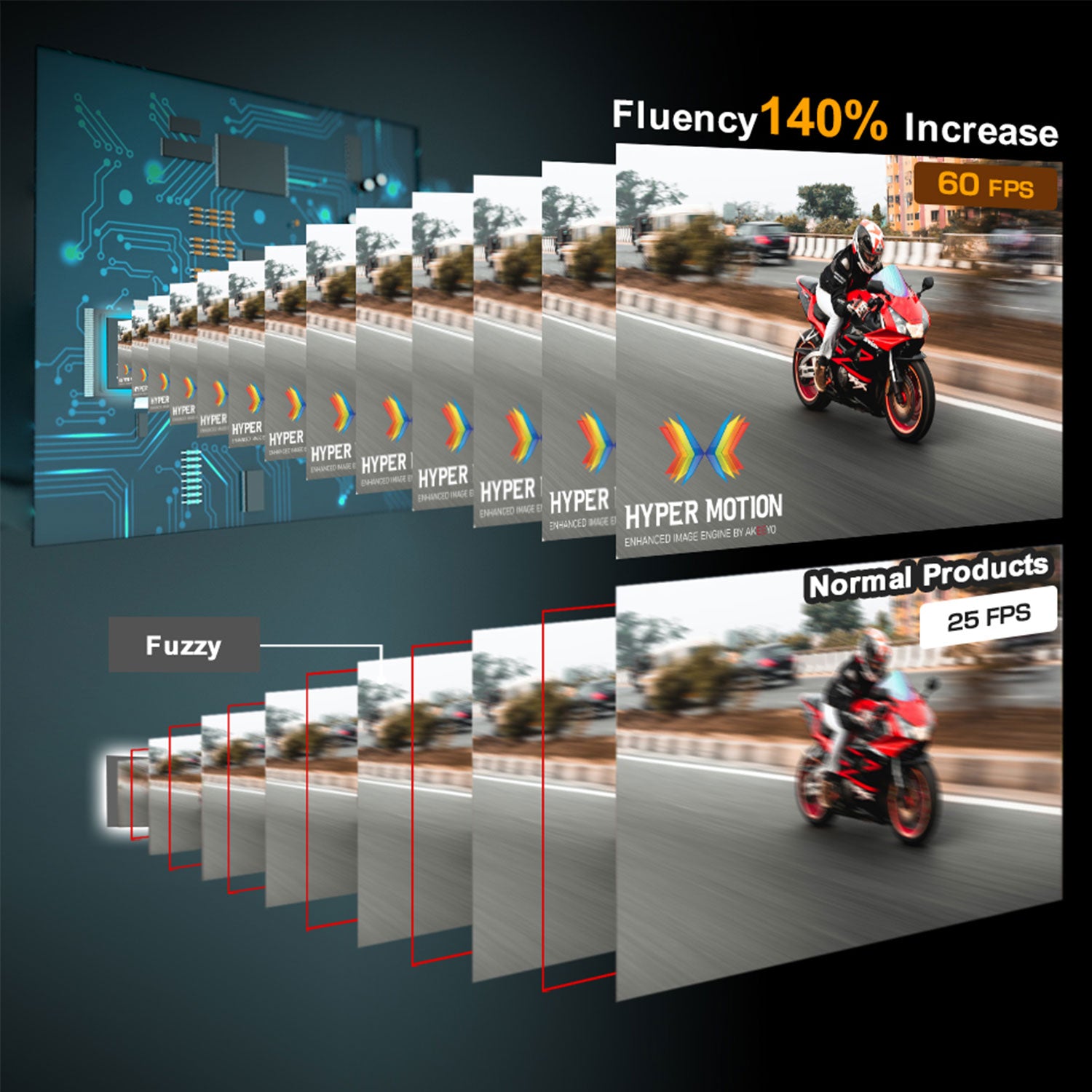 60FPS@1080P Motorcycle Dashcam|AKY-998GX