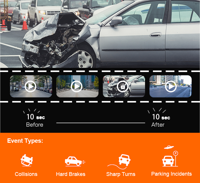 4K+2K dashcam met Wi-Fi|AKY-D10