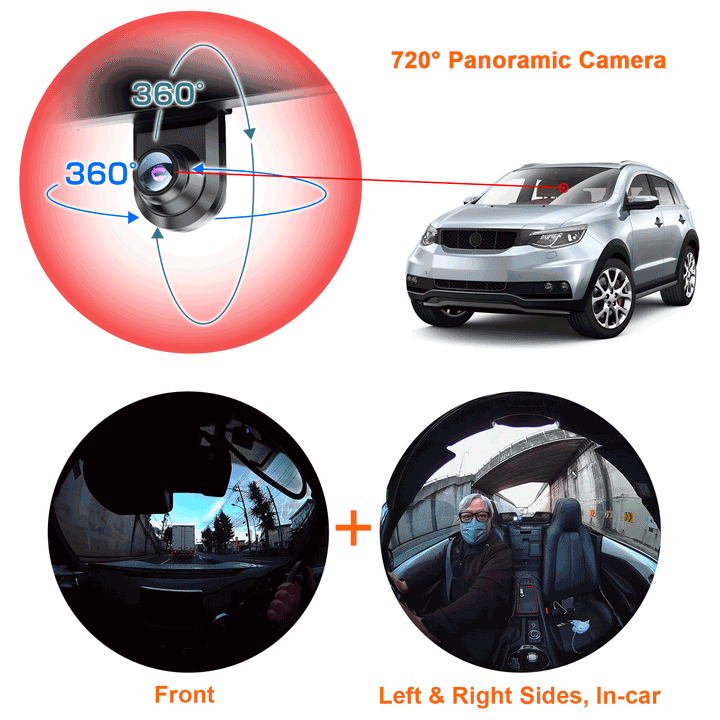 720° Panoramic Mirror Dash Cam, 2K+2K UHD｜AKY-V720S